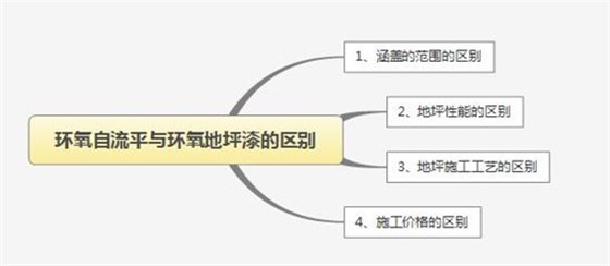 區(qū)別.jpg