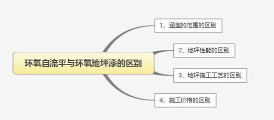 區(qū)別.jpg