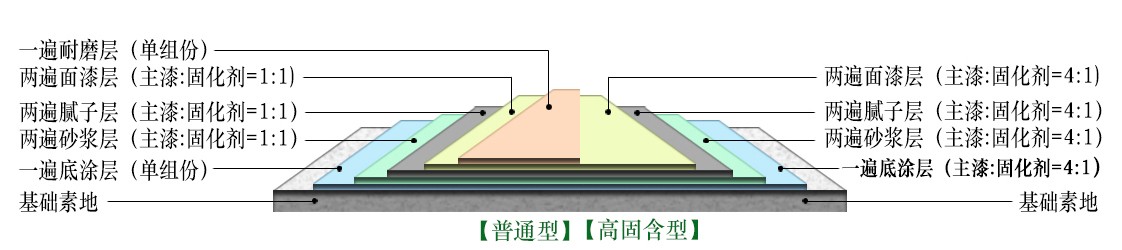 施工剖面
