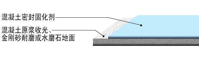 施工剖面