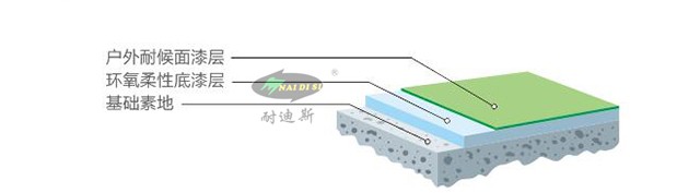 施工剖面