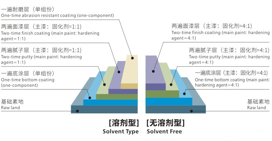 自流平防靜電.jpg