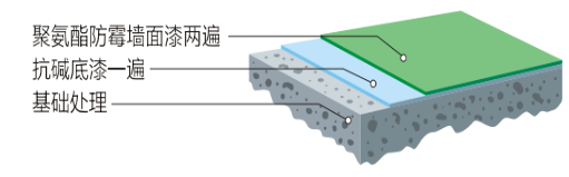 212剖面.png